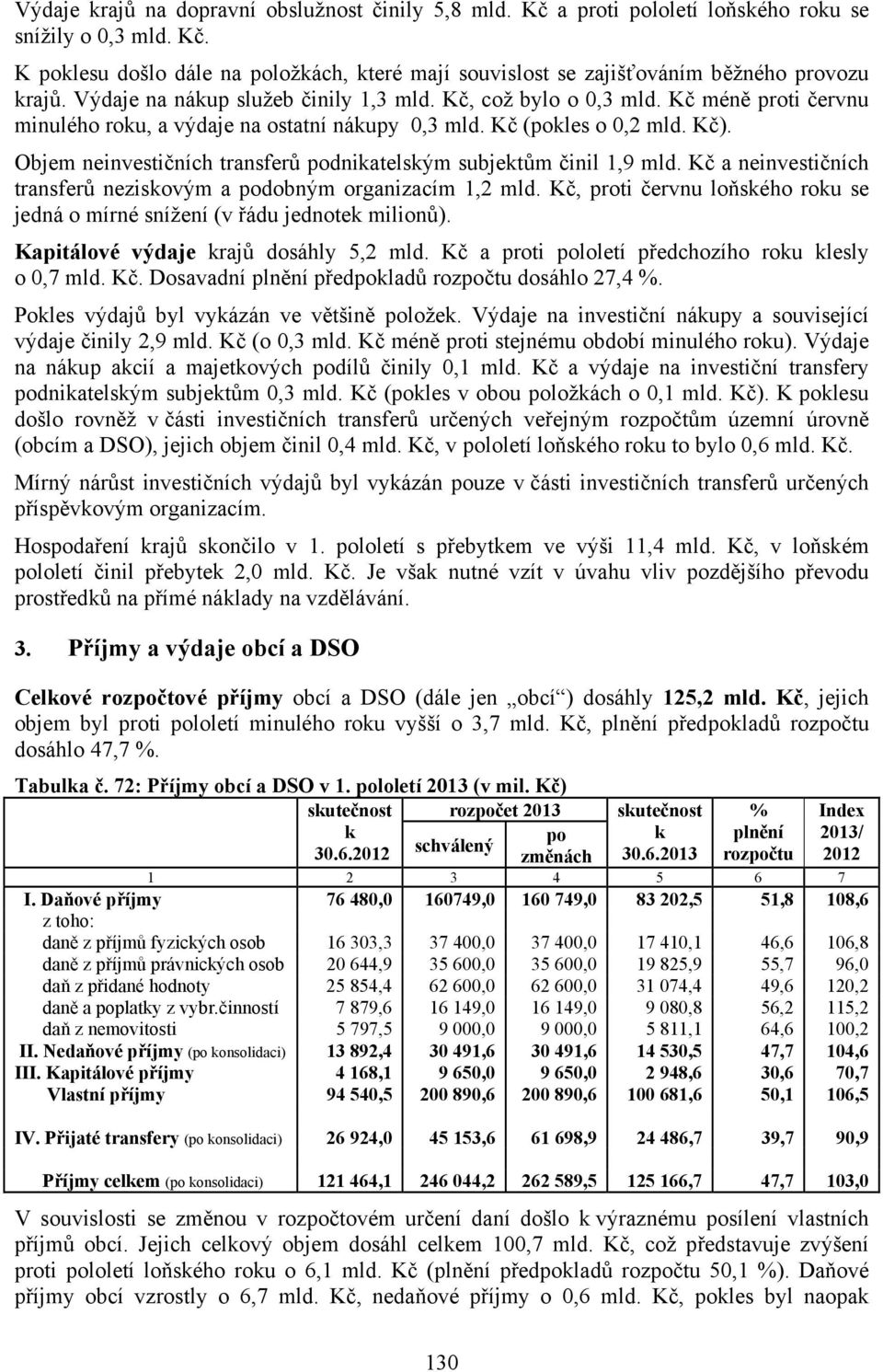 Objem neinvestičních transferů podnikatelským subjektům činil 1,9 mld. Kč a neinvestičních transferů neziskovým a podobným organizacím 1,2 mld.