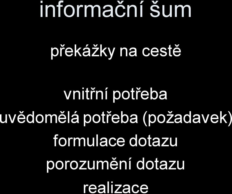 uvědomělá potřeba (požadavek)