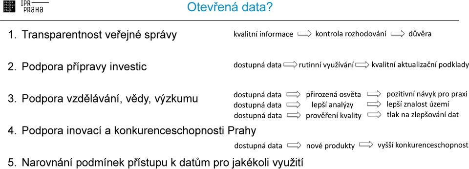 Podpora inovací a konkurenceschopnosti Prahy 5.