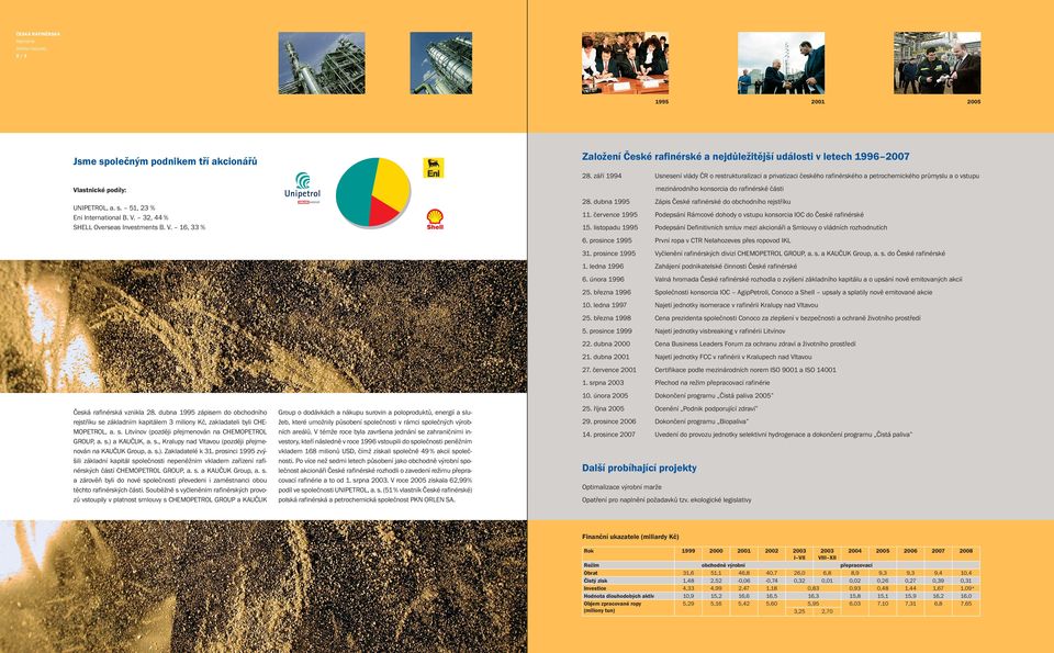 s.). Zakladatelé k 31. prosinci 1995 zvýšili základní kapitál společnosti nepeněžním vkladem zařízení rafinérských částí CHEMOPETROL GROUP, a. s. a KAUČUK Group, a. s. a zárověň byli do nové společnosti převedeni i zaměstnanci obou těchto rafinérských částí.