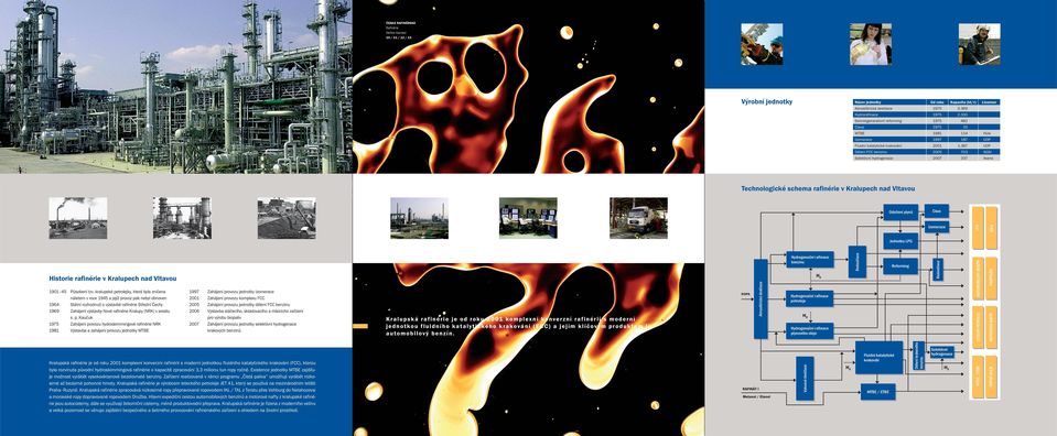 387 UOP Dělení FCC benzinu 2005 703 SGSI Selektivní hydrogenace 2007 337 Axens Technologické schema rafinérie v Kralupech nad Vltavou Odsíření plynů Claus Historie rafinérie v Kralupech nad Vltavou