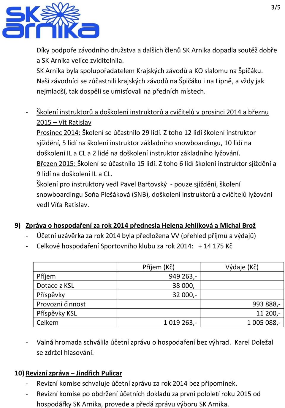 - Školení instruktorů a doškolení instruktorů a cvičitelů v prosinci 2014 a březnu 2015 Vít Ratislav Prosinec 2014: Školení se účastnilo 29 lidí.