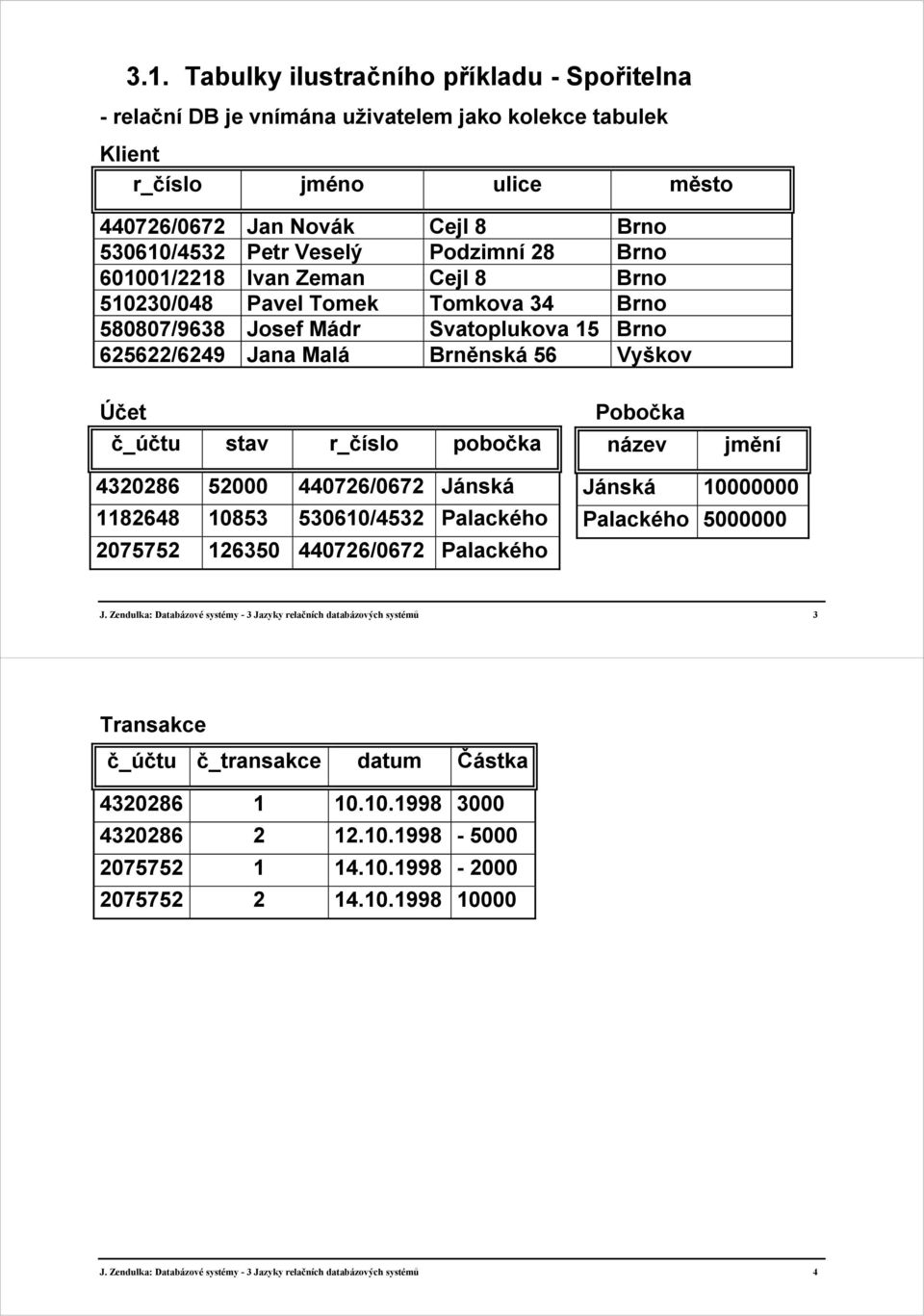 r_číslo pobočka Pobočka název jmění 4320286 52000 440726/0672 Jánská 1182648 10853 530610/4532 Palackého 2075752 126350 440726/0672 Palackého Jánská 10000000 Palackého 5000000 J.