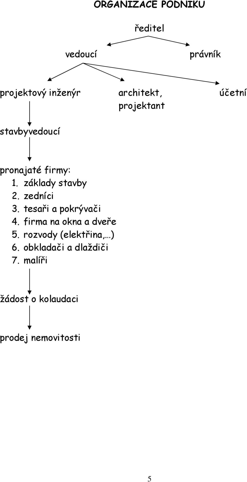 zedníci 3. tesaři a pokrývači 4. firma na okna a dveře 5.