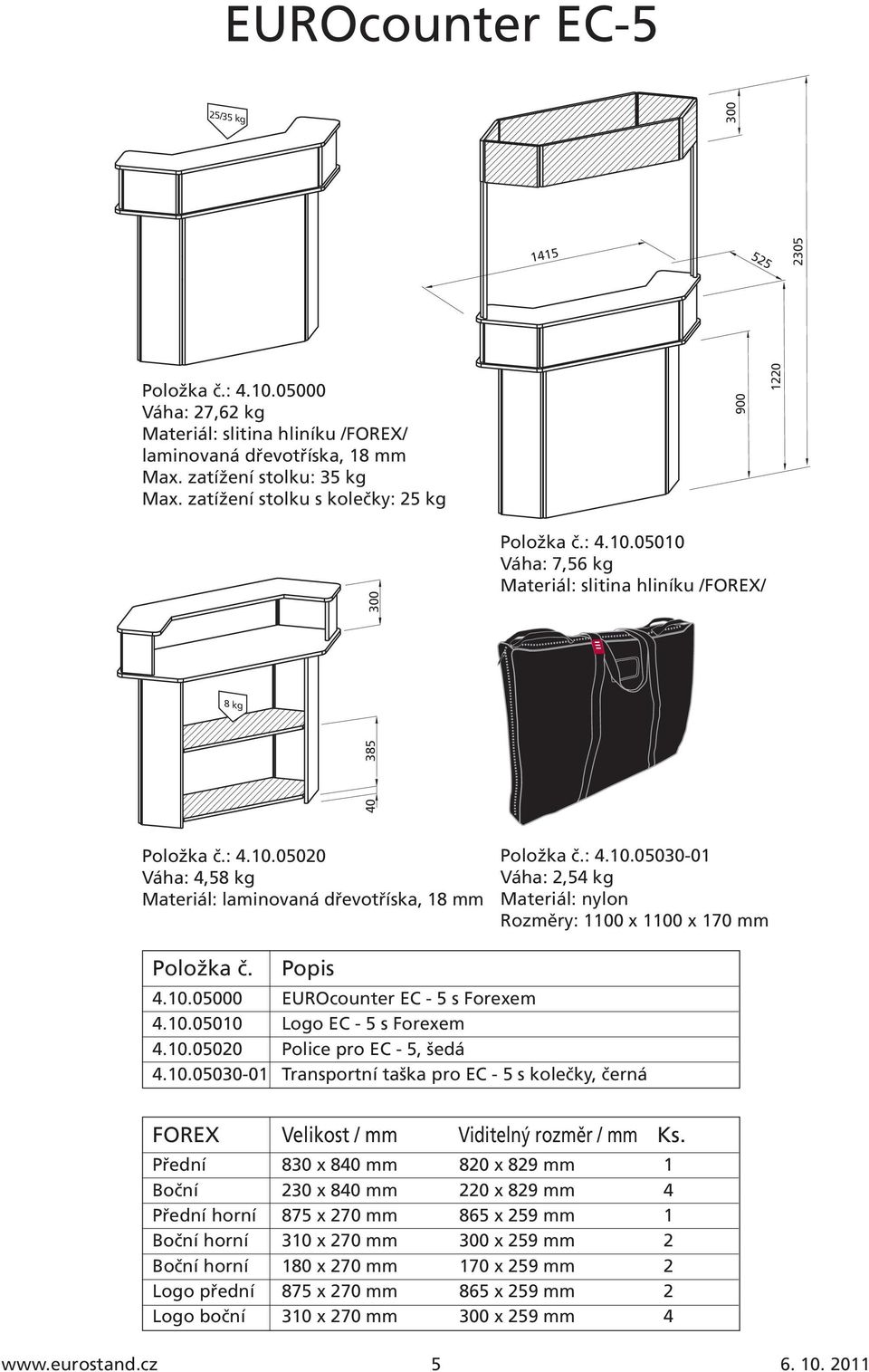 05000 EUROcounter EC - 5 s Forexem 4.10.