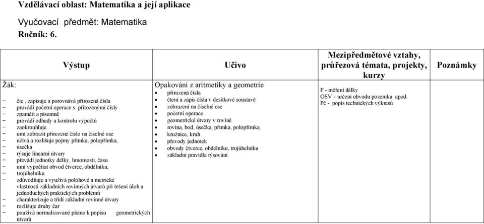 užívá a rozlišuje pojmy přímka, polopřímka, úsečka rýsuje lineární útvary převádí jednotky délky, hmotnosti, času umí vypočítat obvod čtverce, obdélníku, trojúhelníku zdůvodňuje a využívá polohové a