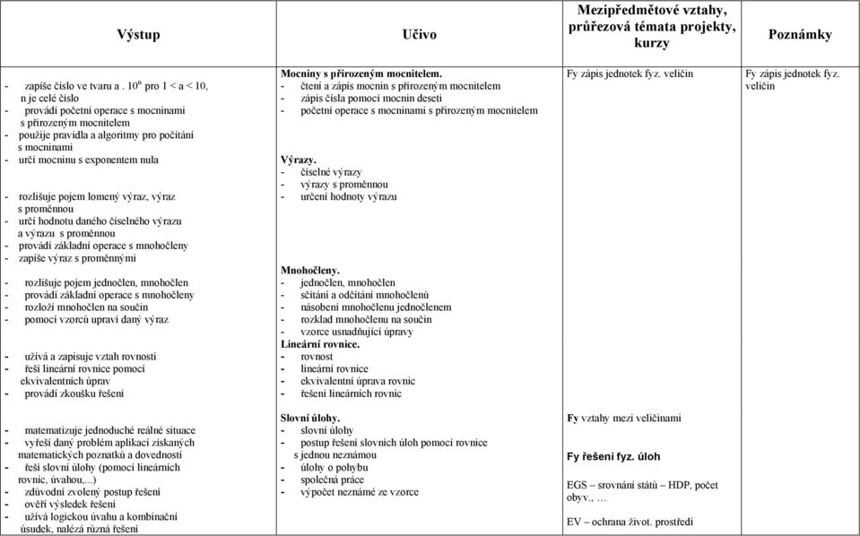 pojem lomený výraz, výraz s proměnnou - určí hodnotu daného číselného výrazu a výrazu s proměnnou - provádí základní operace s mnohočleny - zapíše výraz s proměnnými - rozlišuje pojem jednočlen,