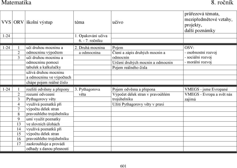 druhou mocninu a odmocninu ve výpočtech chápe pojem reálné číslo průřezová témata, mezipředmětové vztahy, projekty, další poznámky - osobnostní rozvoj - sociální rozvoj - morální rozvoj 1-24 1