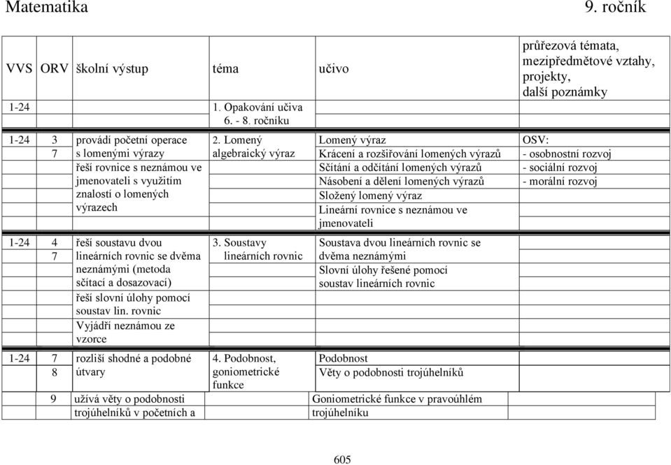 rozvoj jmenovateli s využitím Násobení a dělení lomených výrazů - morální rozvoj znalostí o lomených výrazech Složený lomený výraz Lineární rovnice s neznámou ve jmenovateli 1-24 4 7 řeší soustavu