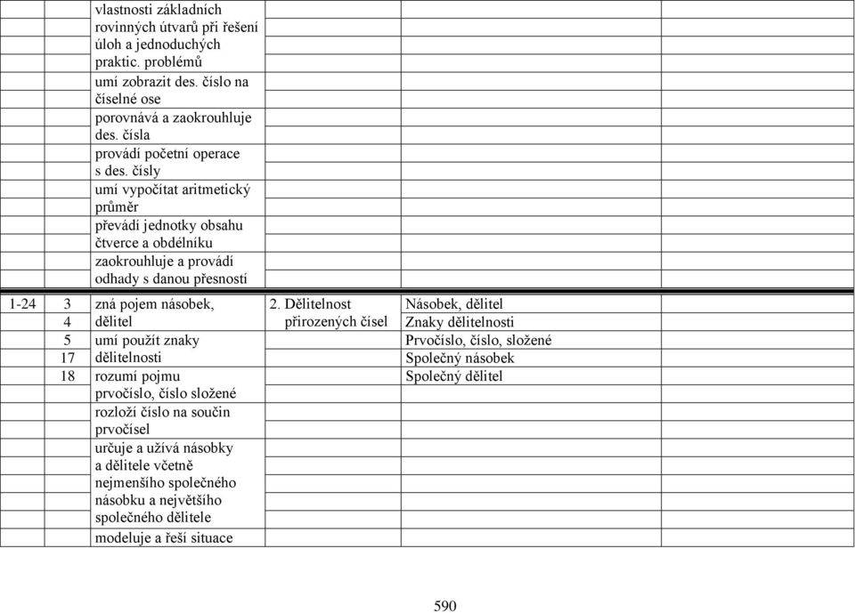 čísly umí vypočítat aritmetický průměr převádí jednotky obsahu čtverce a obdélníku zaokrouhluje a provádí odhady s danou přesností 1-24 3 zná pojem násobek, 2.