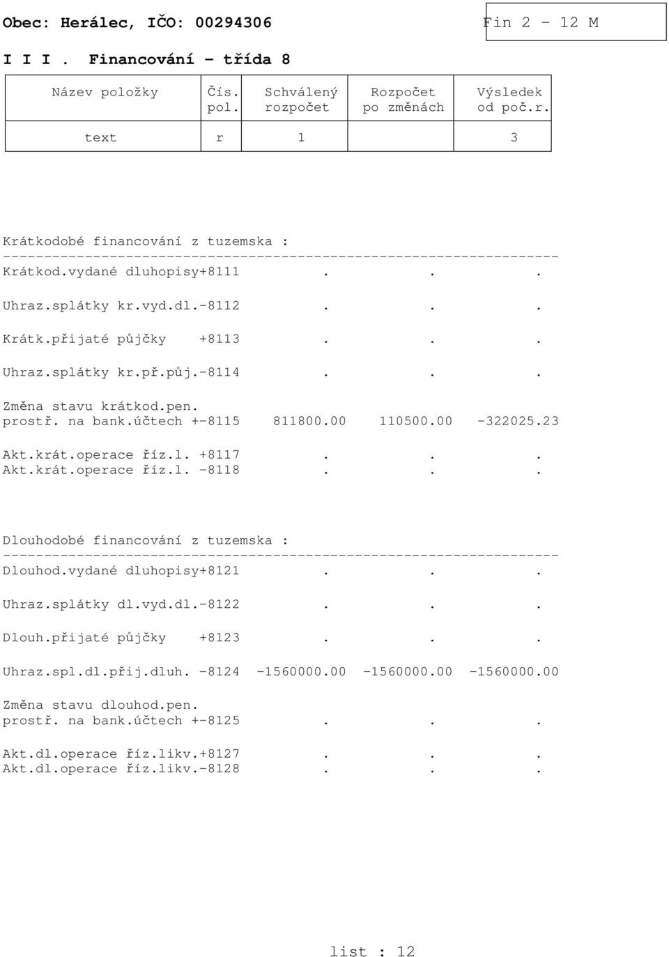 .. Krátk.přijaté půjčky +8113... Uhraz.splátky kr.př.půj.-8114... Změna stavu krátkod.pen. prostř. na bank.účtech +-8115 811800.00 110500.00-322025.23 Akt.krát.operace říz.l. +8117... Akt.krát.operace říz.l. -8118.