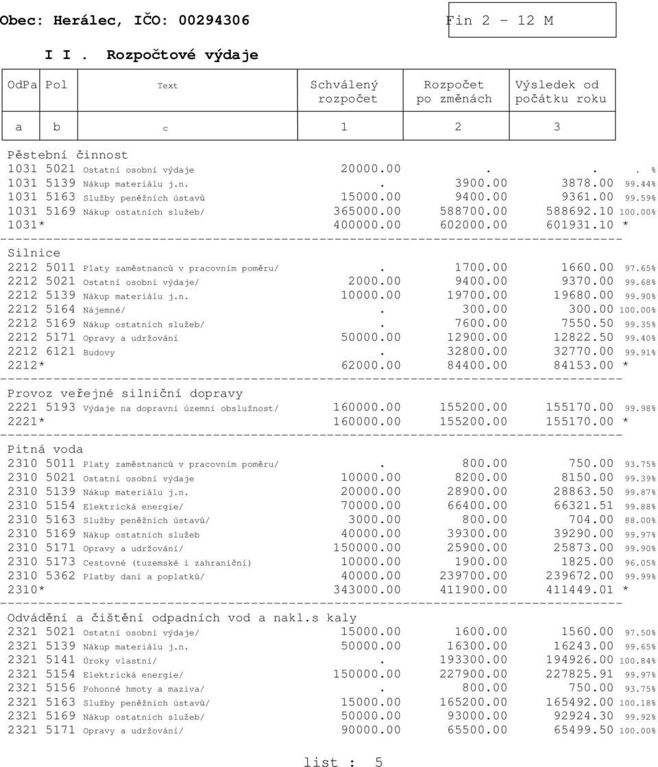 10 * Silnice 2212 5011 Platy zaměstnanců v pracovním poměru/. 1700.00 1660.00 97.65% 2212 5021 Ostatní osobní výdaje/ 2000.00 9400.00 9370.00 99.68% 2212 5139 Nákup materiálu j.n. 10000.00 19700.