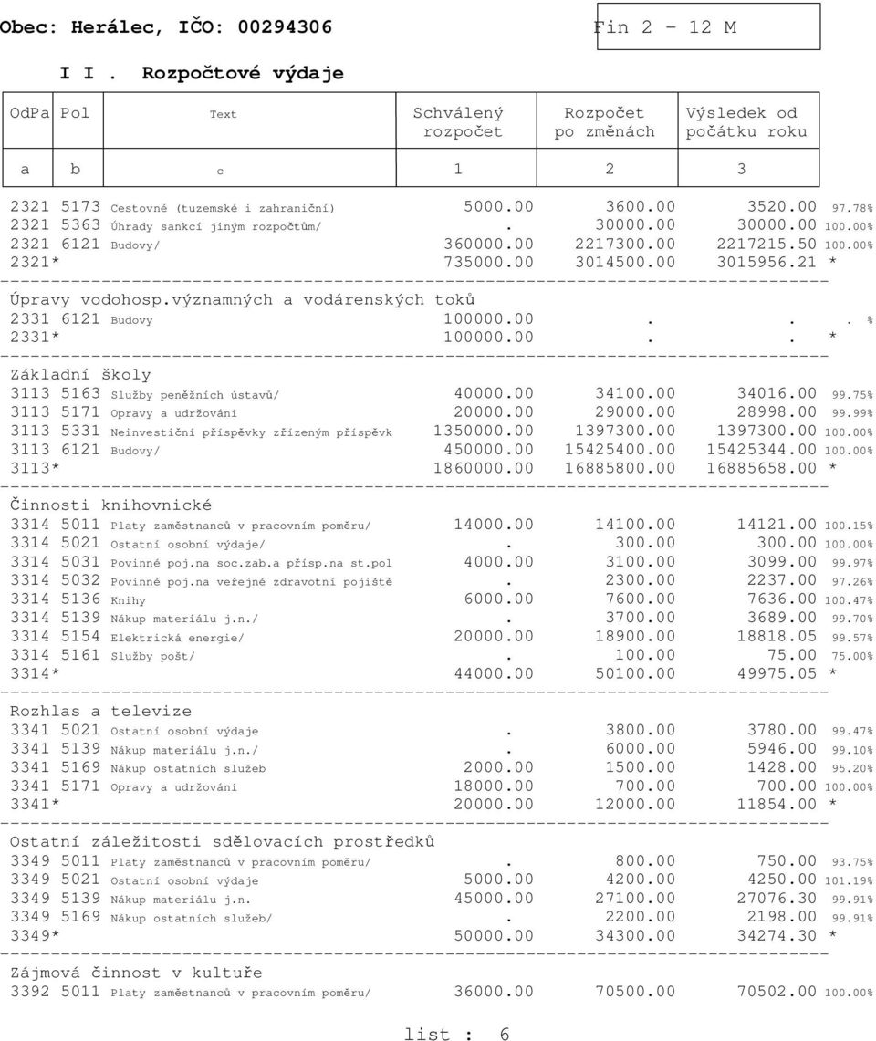 významných a vodárenských toků 2331 6121 Budovy 100000.00... % 2331* 100000.00.. * Základní školy 3113 5163 Služby peněžních ústavů/ 40000.00 34100.00 34016.00 99.