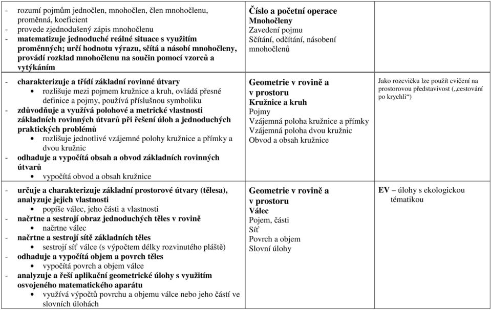 definice a pojmy, používá příslušnou symboliku - zdůvodňuje a využívá polohové a metrické vlastnosti základních rovinných útvarů při řešení úloh a jednoduchých praktických problémů rozlišuje