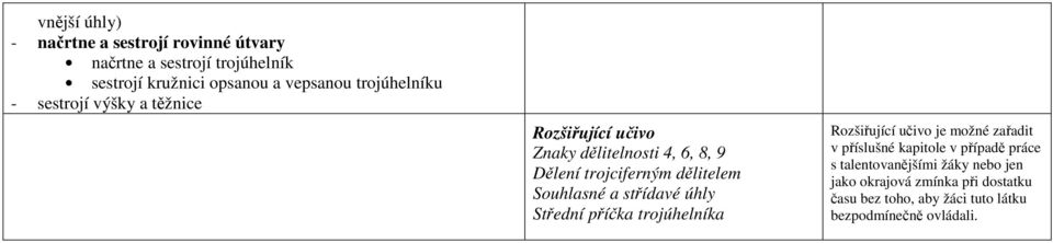 Souhlasné a střídavé úhly Střední příčka trojúhelníka Rozšiřující učivo je možné zařadit v příslušné kapitole v případě