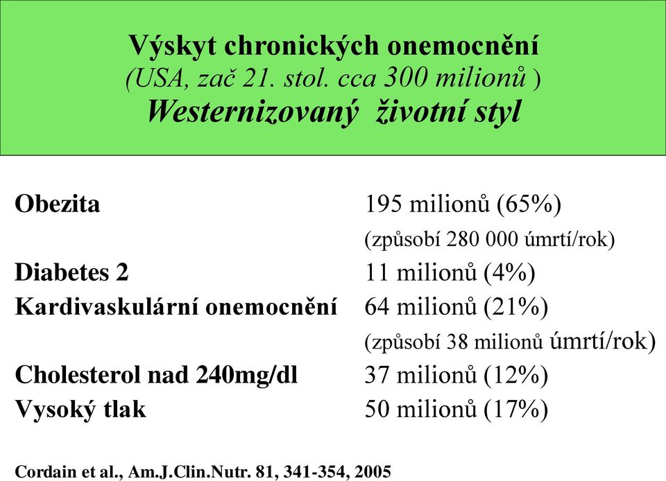 úmrtí/rok) Diabetes 2 11 milionů (4%) Kardivaskulární onemocnění 64 milionů (21%) (způsobí