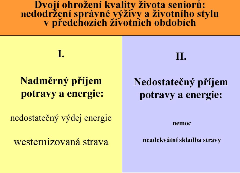 Nadměrný příjem potravy a energie: nedostatečný výdej energie