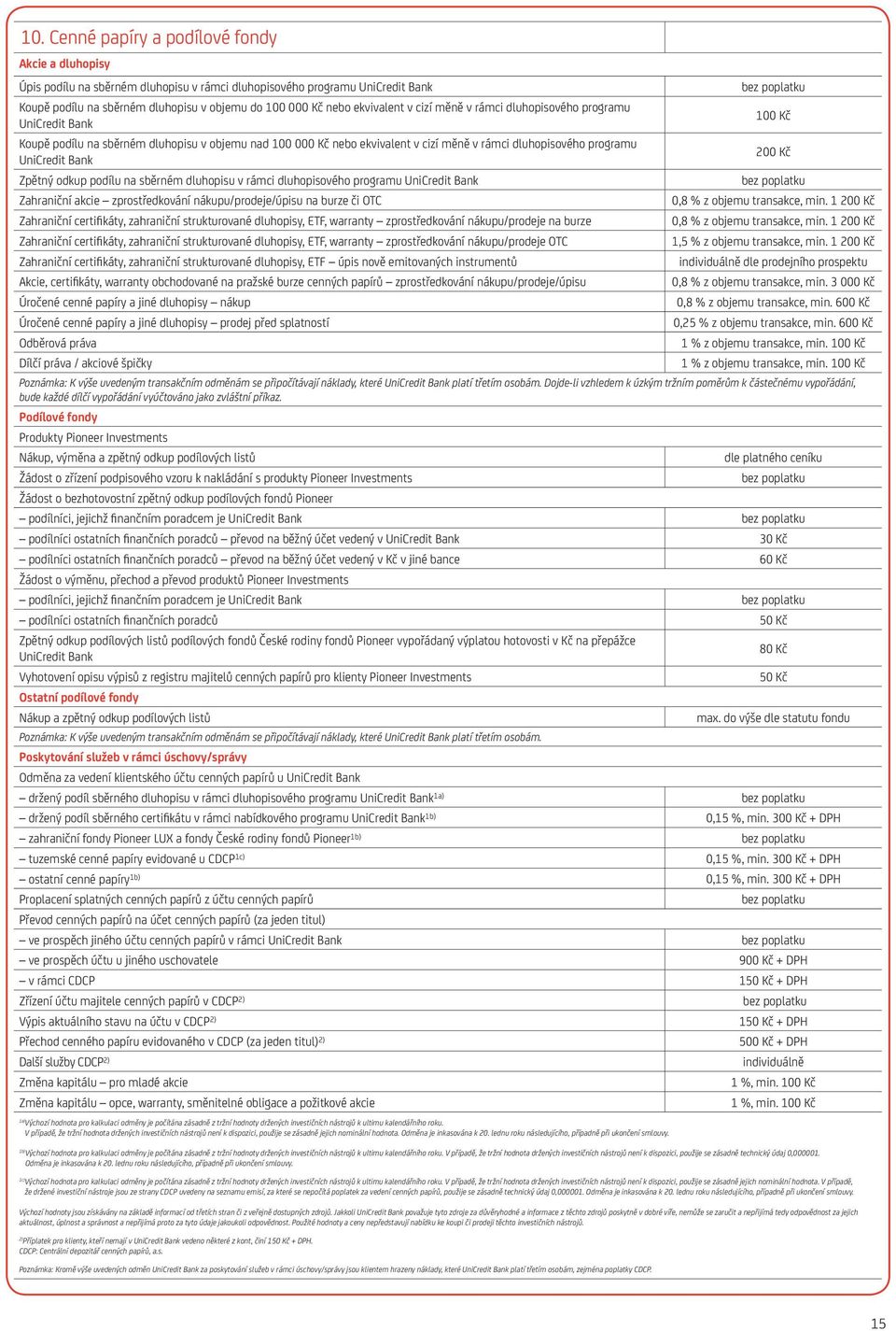 UniCredit Bank Zpětný odkup podílu na sběrném dluhopisu v rámci dluhopisového programu UniCredit Bank Zahraniční akcie zprostředkování nákupu/prodeje/úpisu na burze či OTC 0,8 % z objemu transakce,