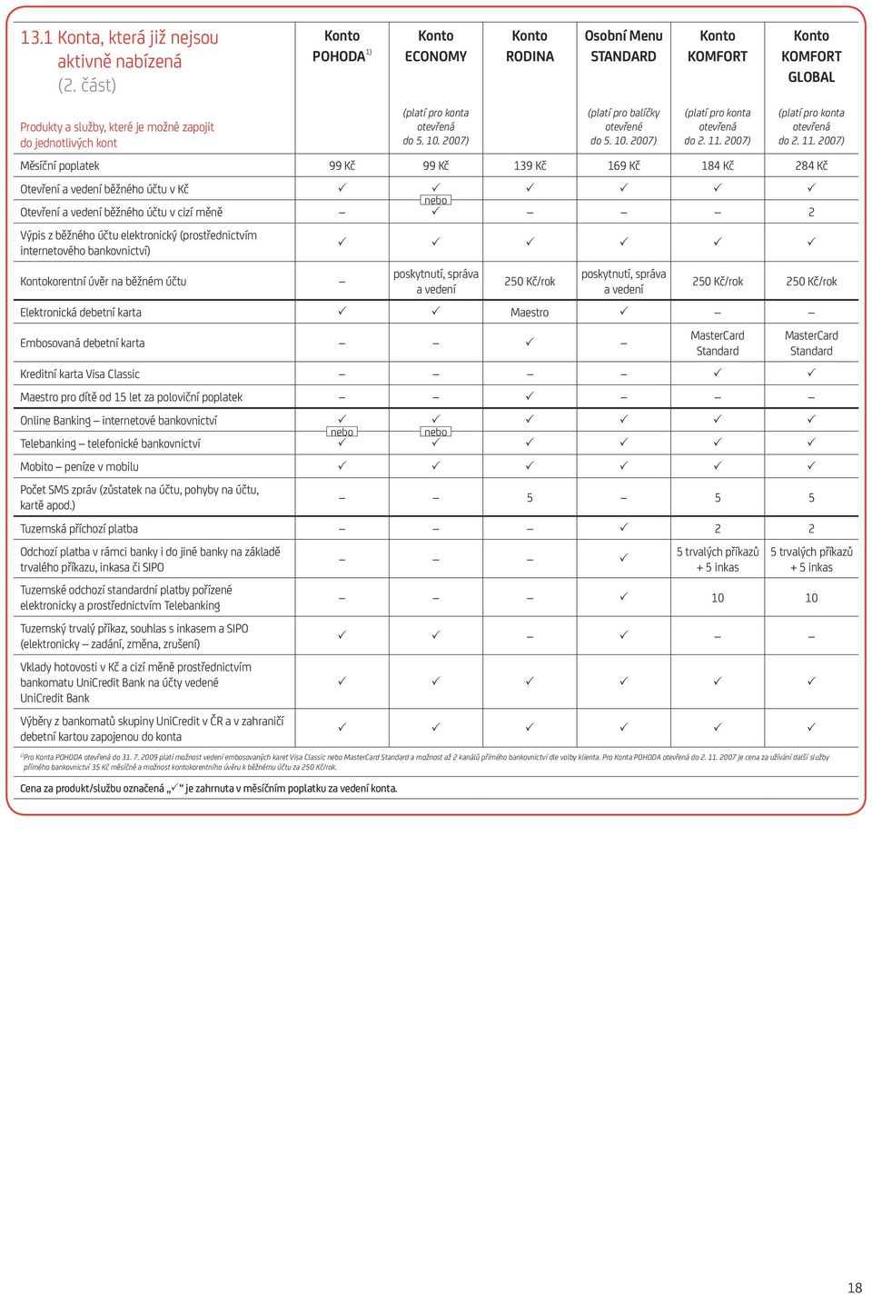 2007) (platí pro balíčky otevřené do 5. 10. 2007) (platí pro konta otevřená do 2. 11.