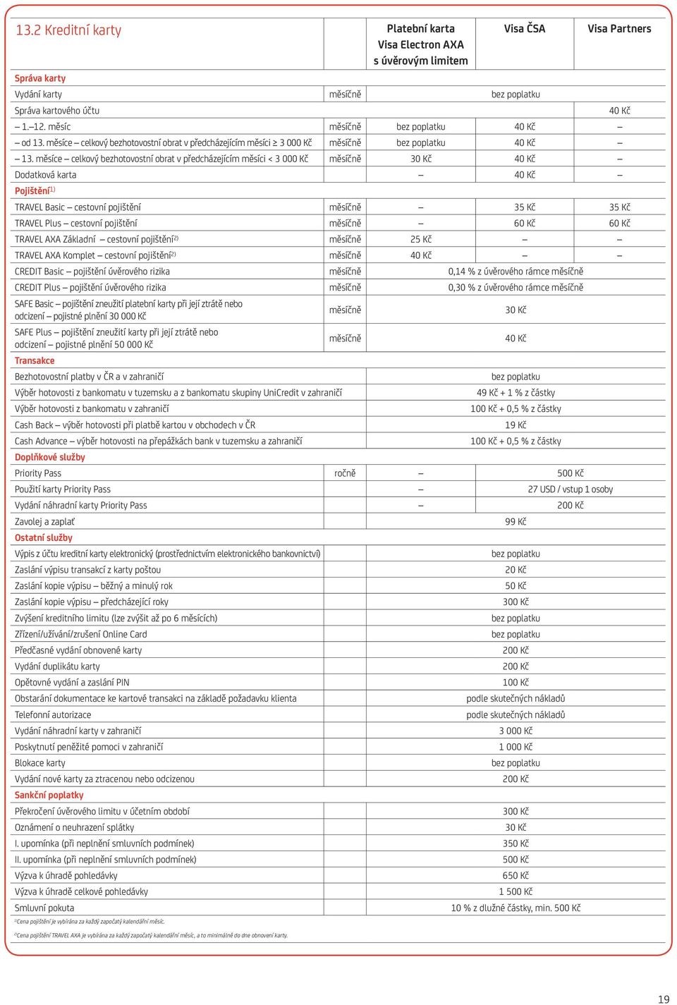měsíce celkový bezhotovostní obrat v předcházejícím měsíci < 3 000 Kč měsíčně 30 Kč 40 Kč Dodatková karta 40 Kč Pojištění TRAVEL Basic cestovní pojištění měsíčně 35 Kč 35 Kč TRAVEL Plus cestovní