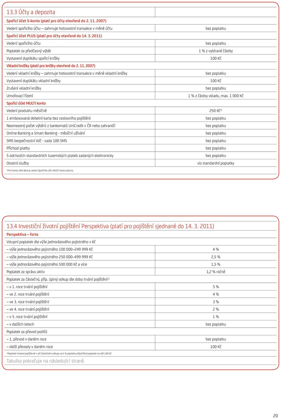 2007) Vedení vkladní knížky zahrnuje hotovostní transakce v měně vkladní knížky Vystavení duplikátu vkladní knížky 100 Kč Zrušení vkladní knížky Umořovací řízení 1 % z částky vkladu, max.