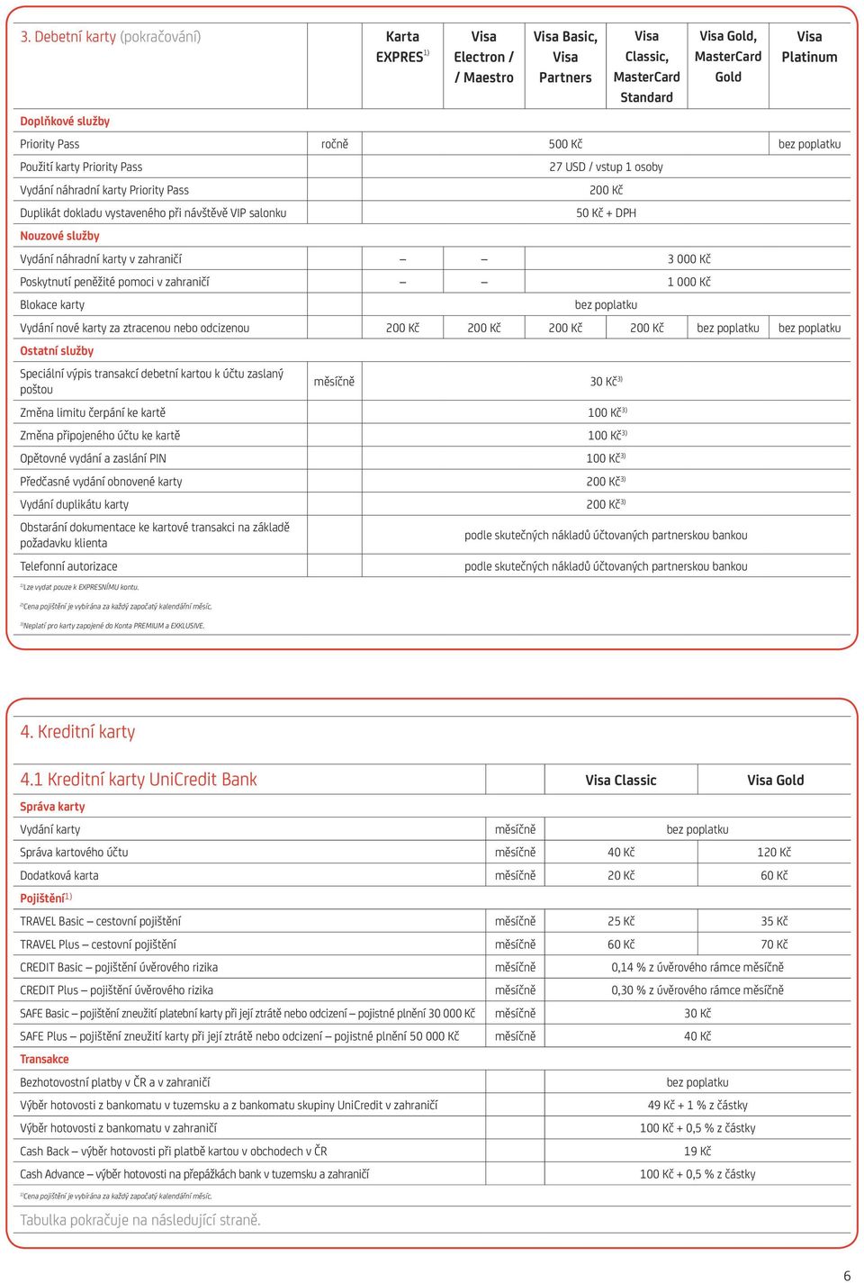 zahraničí 3 000 Kč Poskytnutí peněžité pomoci v zahraničí 1 000 Kč Blokace karty Vydání nové karty za ztracenou nebo odcizenou Ostatní služby Speciální výpis transakcí debetní kartou k účtu zaslaný