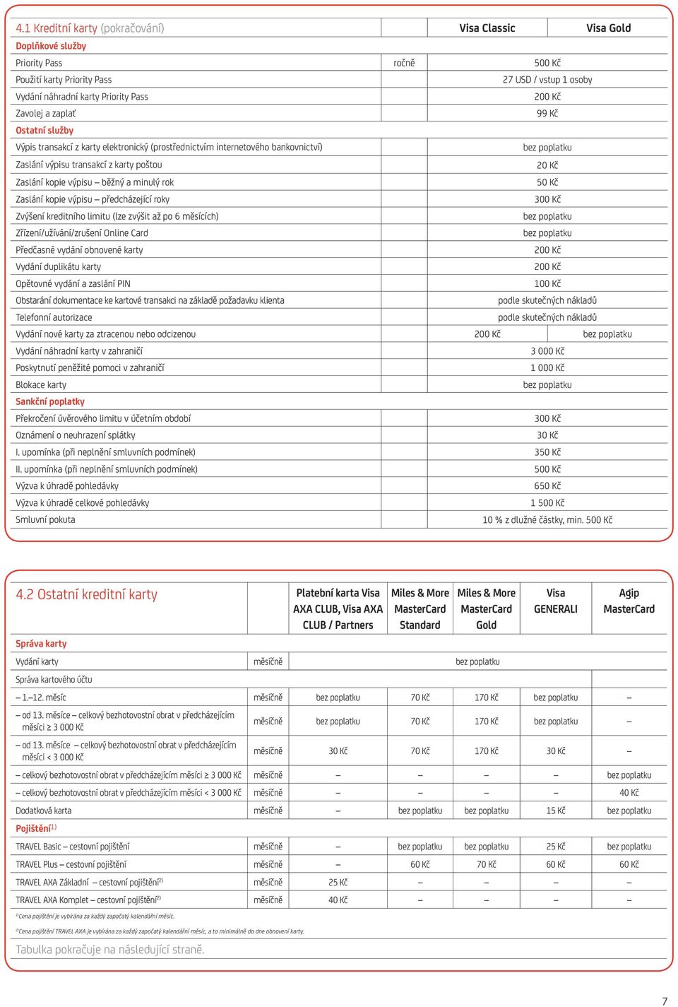 Kč Zaslání kopie výpisu předcházející roky 300 Kč Zvýšení kreditního limitu (lze zvýšit až po 6 měsících) Zřízení/užívání/zrušení Online Card Předčasné vydání obnovené karty Vydání duplikátu karty