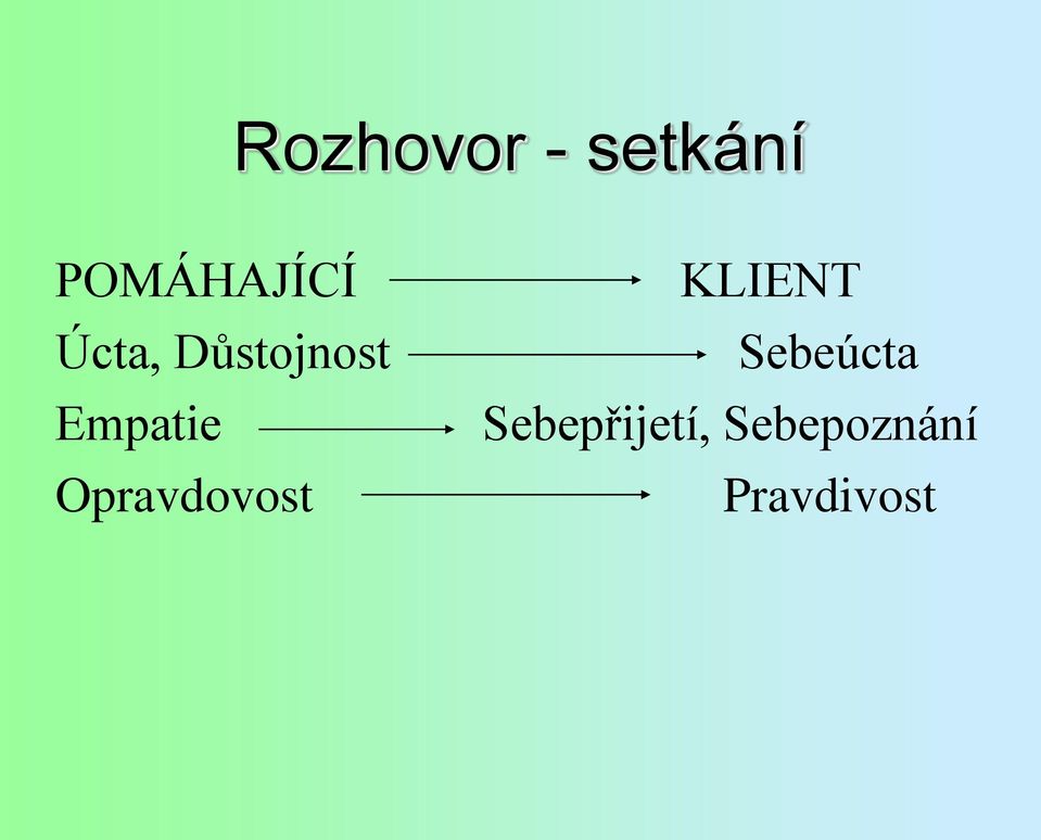 Opravdovost KLIENT Sebeúcta