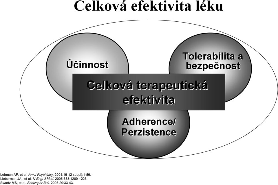 Am J Psychiatry. 2004;161(2 suppl):1-56. Lieberman JA,, et al.