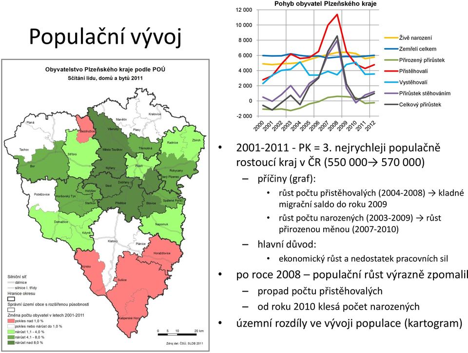 nejrychleji populačně rostoucí kraj v ČR (550 000 570 000) příčiny (graf): růst počtu přistěhovalých (2004-2008) kladné migrační saldo do roku 2009 růst počtu