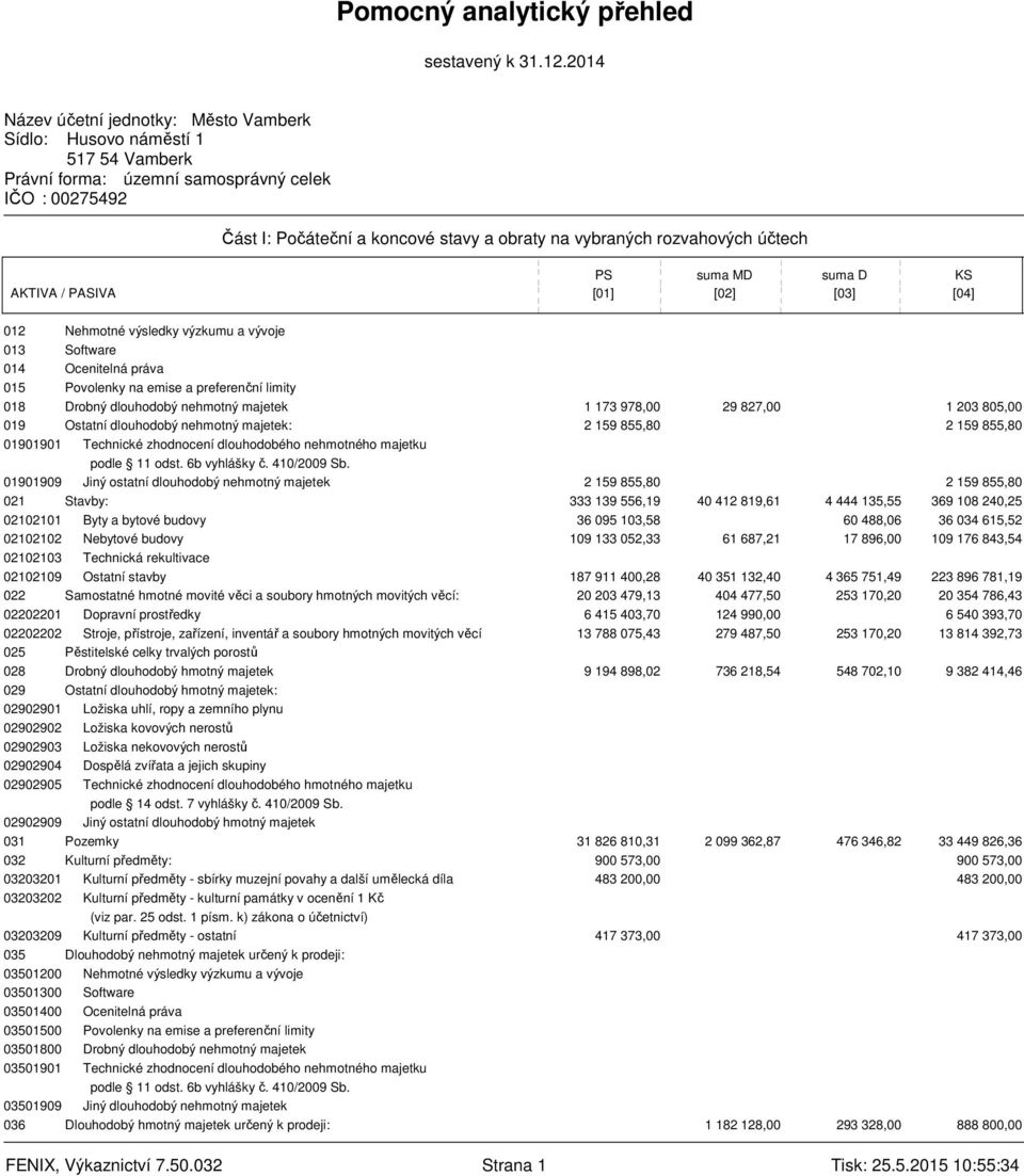 suma MD suma D KS AKTIVA / PASIVA [01] [02] [03] [04] 012 Nehmotné výsledky výzkumu a vývoje 013 Software 014 Ocenitelná práva 015 Povolenky na emise a preferenční limity 018 Drobný dlouhodobý