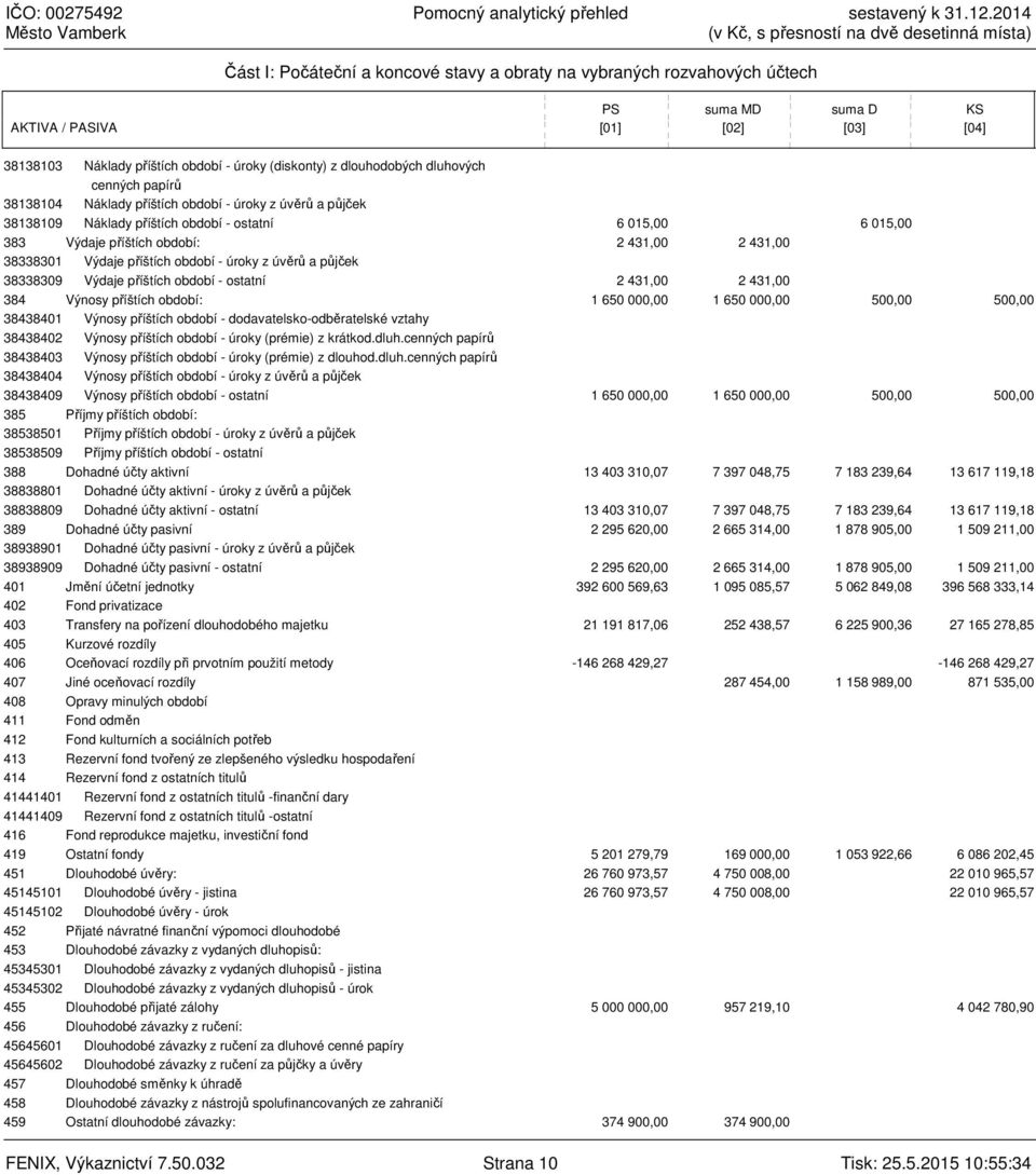 Výdaje příštích období - úroky z úvěrů a půjček 38338309 Výdaje příštích období - ostatní 2 431,00 2 431,00 384 Výnosy příštích období: 1 650 000,00 1 650 000,00 500,00 500,00 38438401 Výnosy