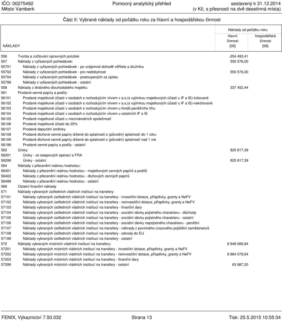 576,00 55704 Náklady z vyřazených pohledávek - postoupených za úplatu 55799 Náklady z vyřazených pohledávek - ostatní 558 Náklady z drobného dlouhodobého majetku 337 452,44 561 Prodané cenné papíry a