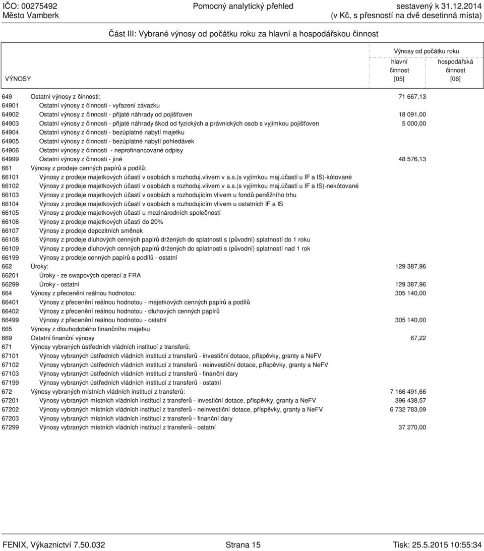 právnických osob s vyjímkou pojišťoven 5 000,00 64904 Ostatní výnosy z činnosti - bezúplatné nabytí majetku 64905 Ostatní výnosy z činnosti - bezúplatné nabytí pohledávek 64906 Ostatní výnosy z