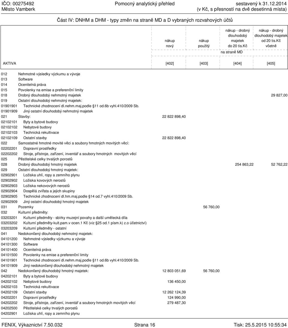 kč včetně AKTIVA [402] [403] [404] [405] 012 Nehmotné výsledky výzkumu a vývoje 013 Software 014 Ocenitelná práva 015 Povolenky na emise a preferenční limity 018 Drobný dlouhodobý nehmotný majetek 29