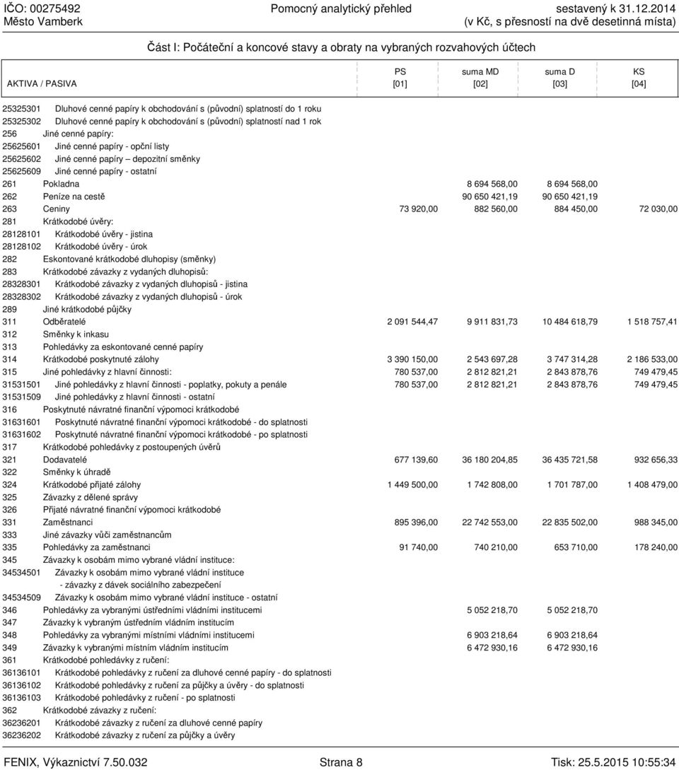 25625609 Jiné cenné papíry - ostatní 261 Pokladna 8 694 568,00 8 694 568,00 262 Peníze na cestě 90 650 421,19 90 650 421,19 263 Ceniny 73 920,00 882 560,00 884 450,00 72 030,00 281 Krátkodobé úvěry: