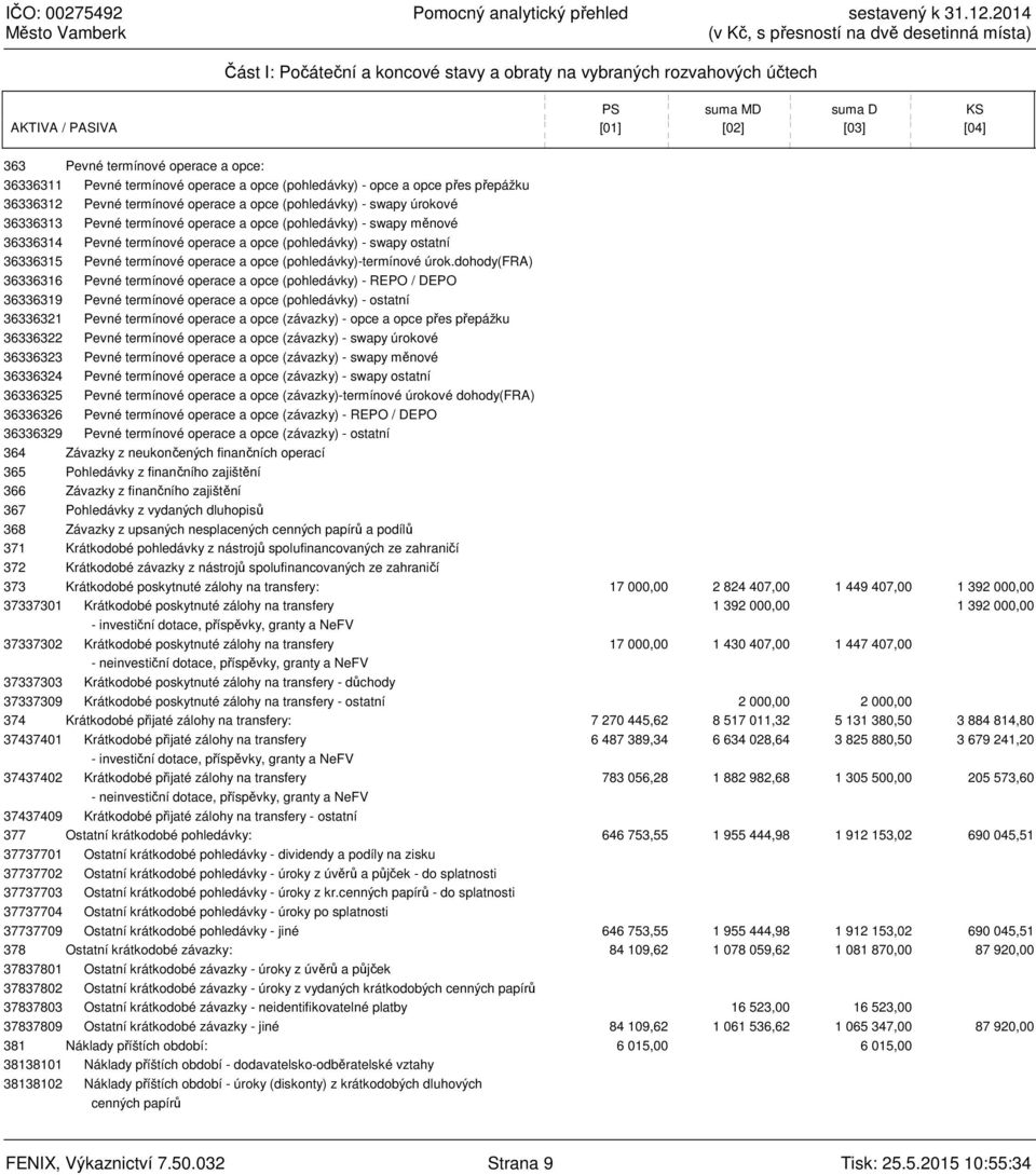 36336314 Pevné termínové operace a opce (pohledávky) - swapy ostatní 36336315 Pevné termínové operace a opce (pohledávky)-termínové úrok.