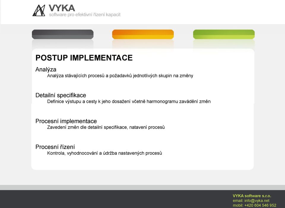 harmonogramu zavádění změn Procesní implementace Zavedení změn dle detailní