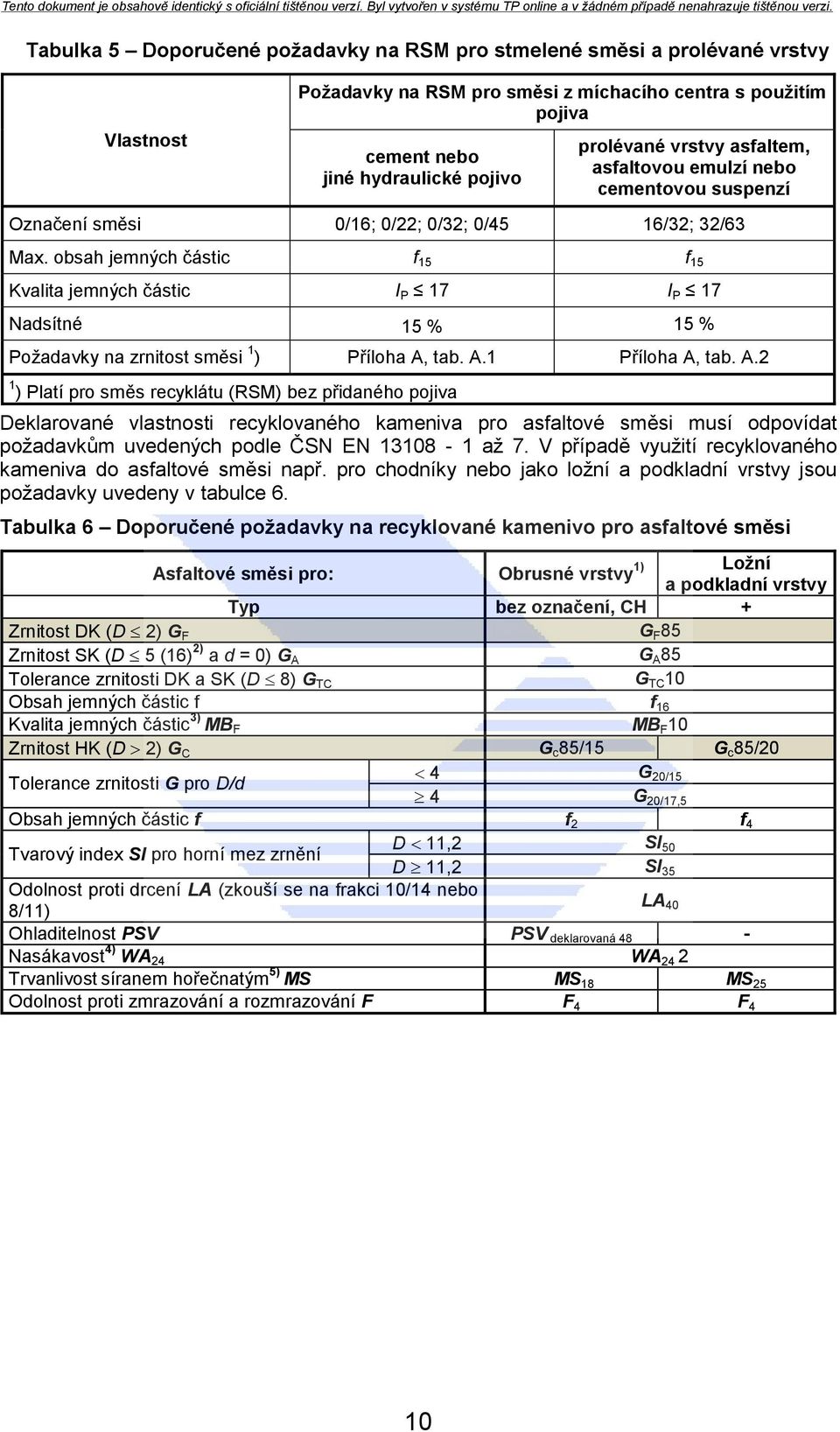 obsah jemných částic f 15 f 15 Kvalita jemných částic I P 17 I P 17 Nadsítné 15 % 15 % Poţadavky na zrnitost směsi 1 ) Příloha A,