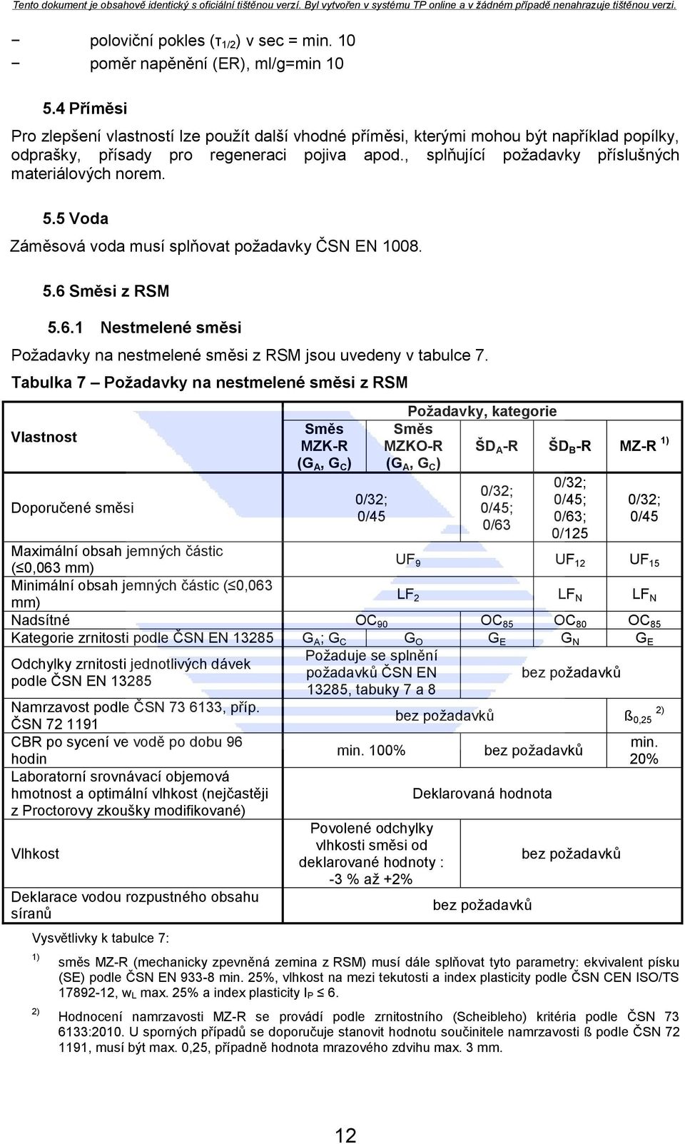 , splňující poţadavky příslušných materiálových norem. 5.5 Voda Záměsová voda musí splňovat poţadavky ČSN EN 1008. 5.6 Směsi z RSM 5.6.1 Nestmelené směsi Poţadavky na nestmelené směsi z RSM jsou uvedeny v tabulce 7.