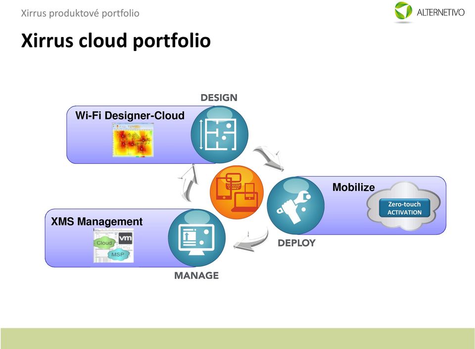 Mobilize XMS