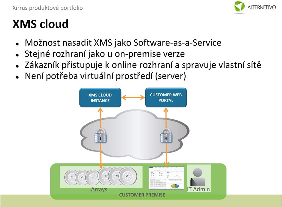 rozhraní a spravuje vlastní sítě Není potřeba virtuální prostředí