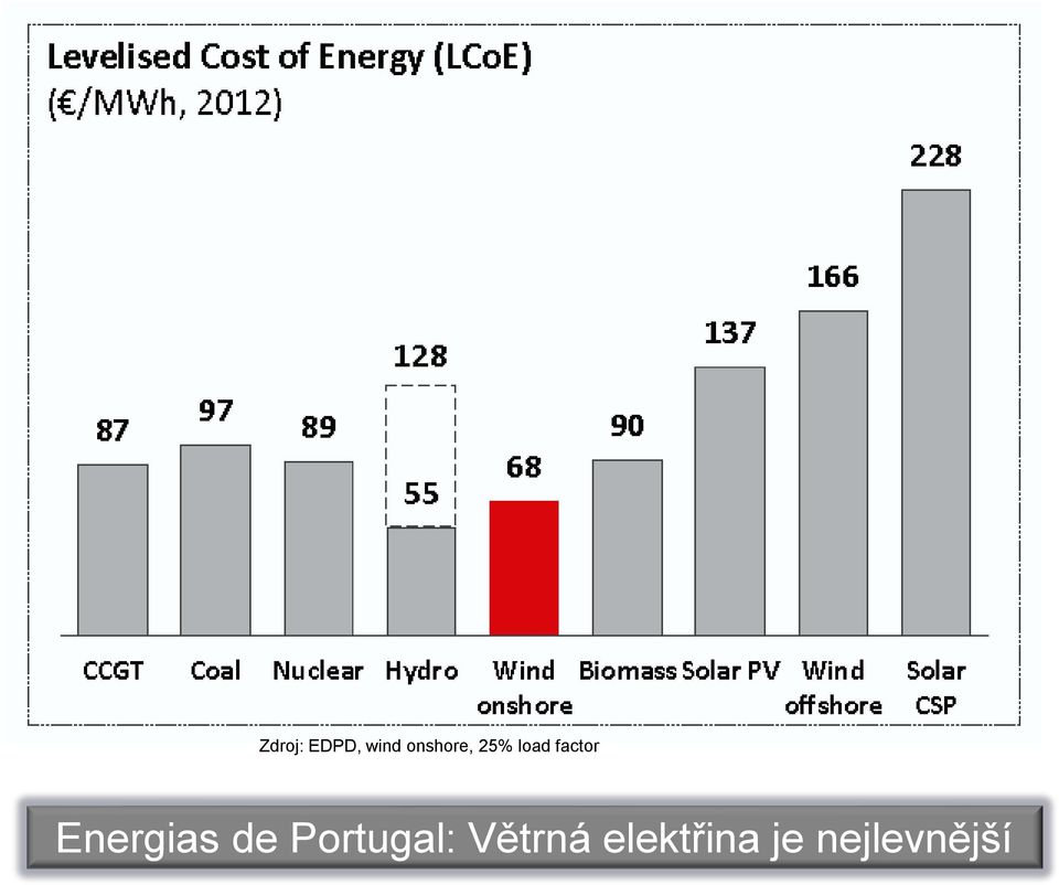 factor Energias de