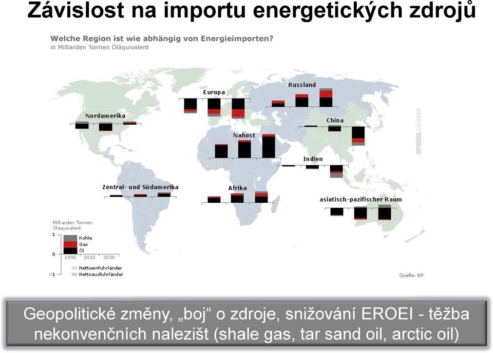 zdroje, snižování EROEI - těžba