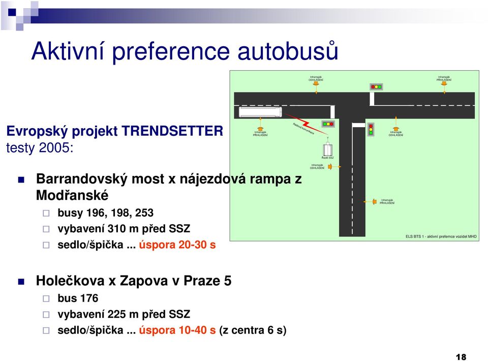 ODHLÁŠENÍ Inframaják PŘIHLÁŠENÍ busy 196, 198, 253 vybavení 310 m před SSZ sedlo/špička.