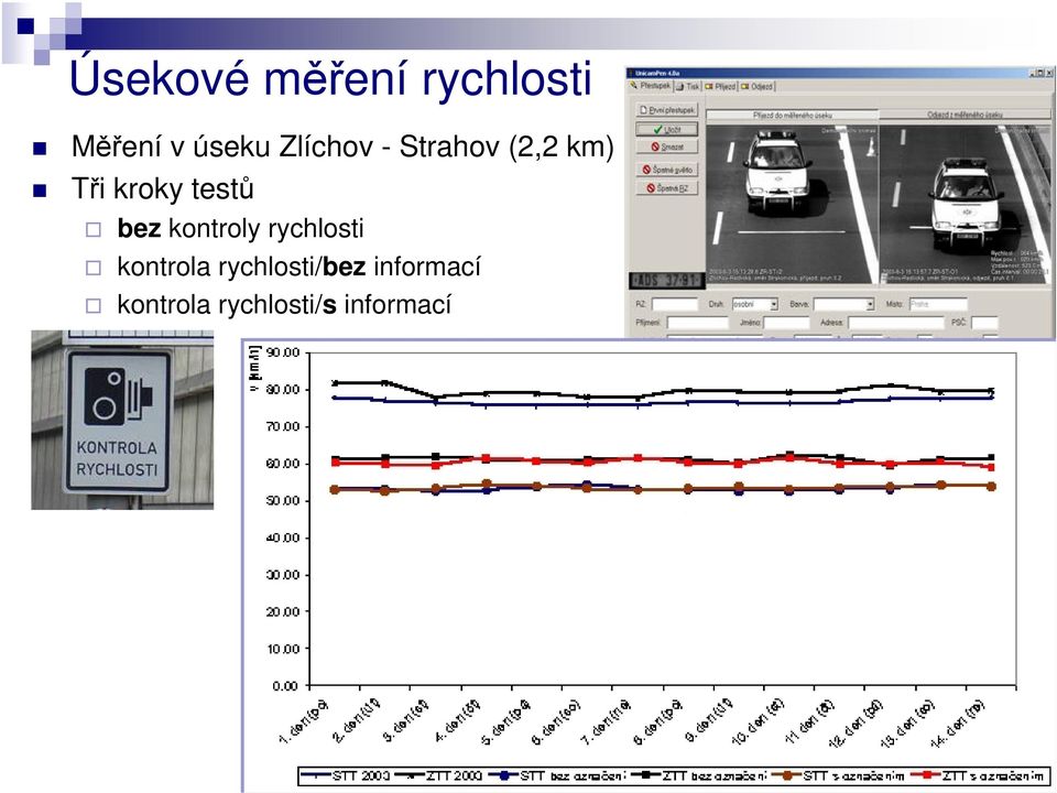 bez kontroly rychlosti kontrola