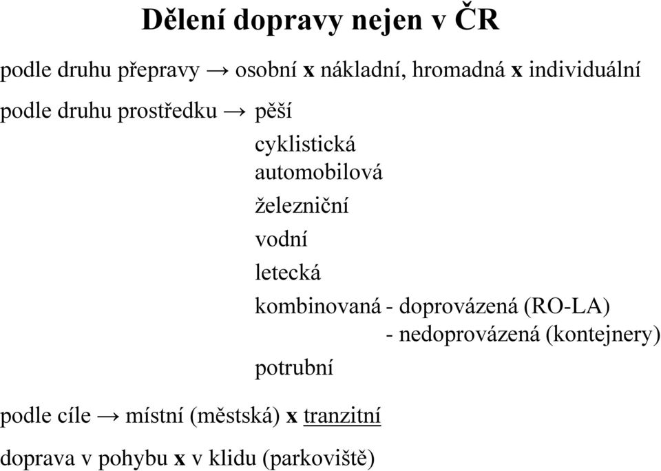 vodní letecká kombinovaná - doprovázená (RO-LA) - nedoprovázená (kontejnery)