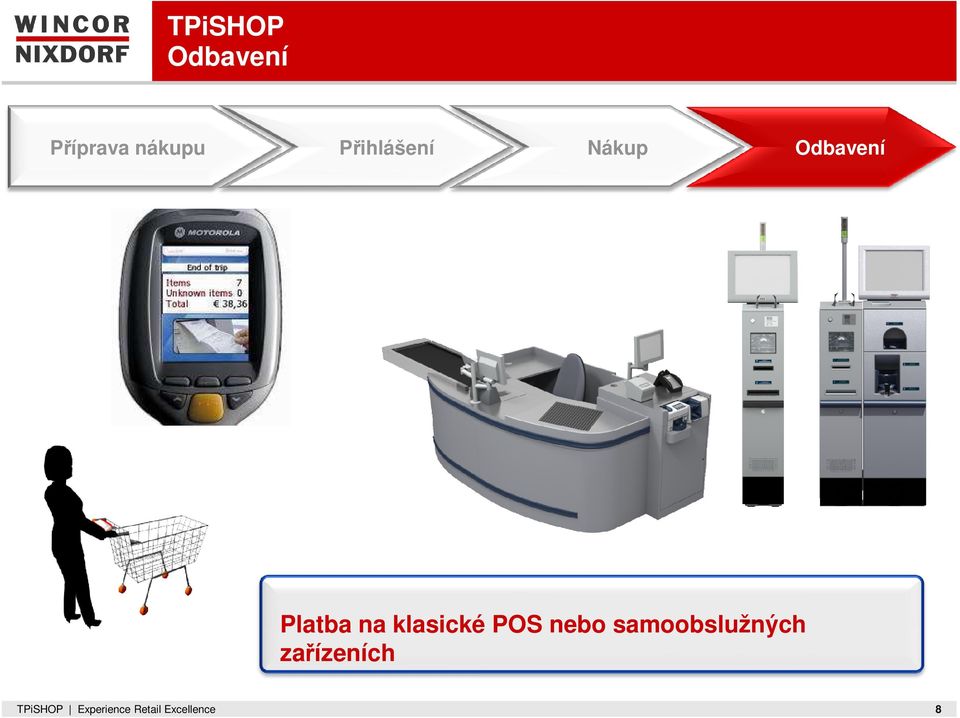 POS nebo samoobslužných zařízeních