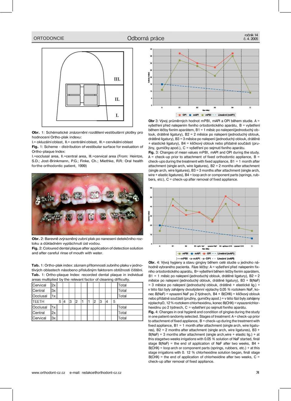 ; Jost-Brinkmann, P.G.; Finke, Ch.; Miethke, R.R.: Oral health forthe orthodontic patient, 1999) Obr 3: Vývoj průměrných hodnot mpbi, mapi a OPI během studie.