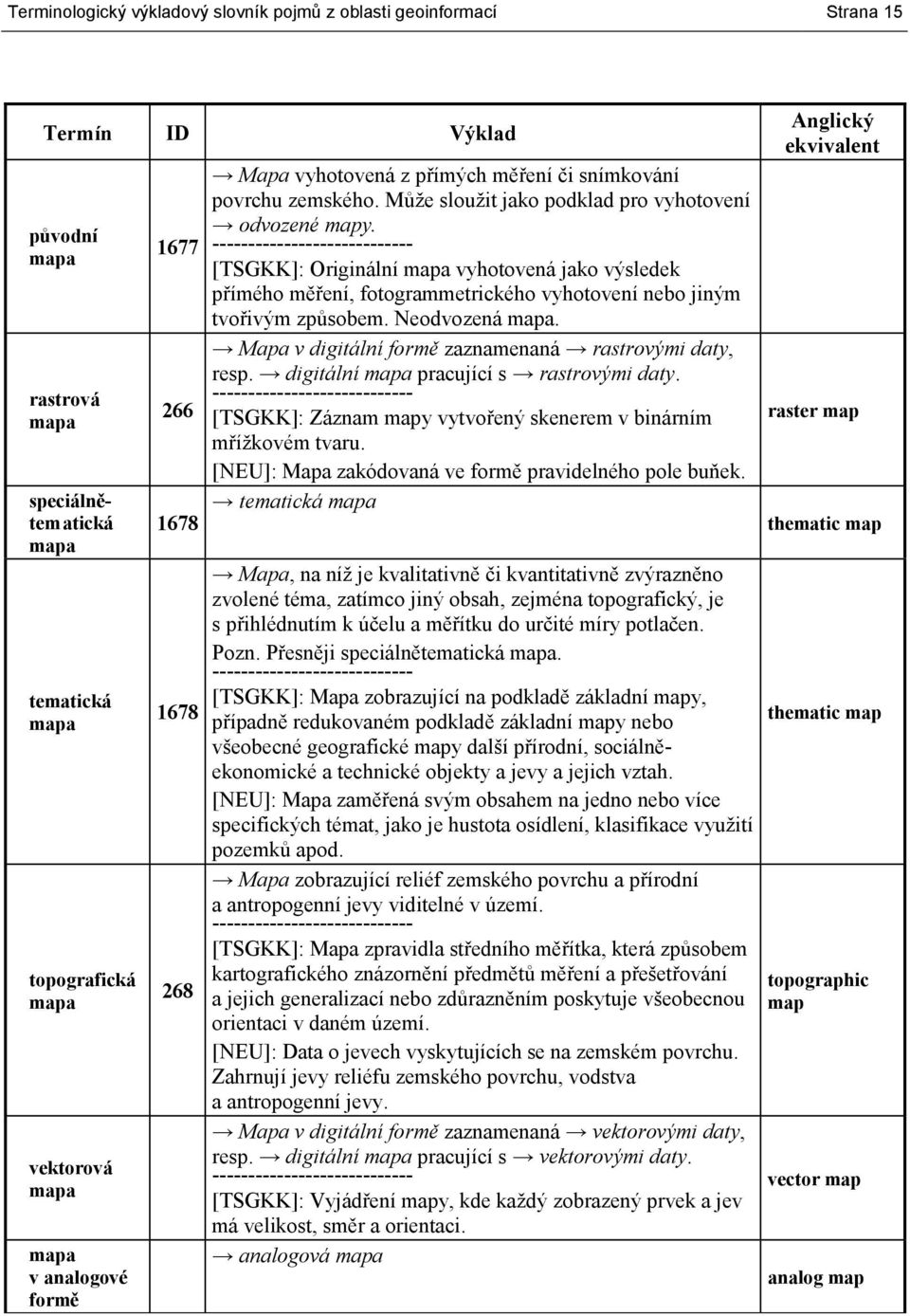 [TSGKK]: Originální mapa vyhotovená jako výsledek přímého měření, fotogrammetrického vyhotovení nebo jiným tvořivým způsobem. Neodvozená mapa. Mapa v digitální formě zaznamenaná rastrovými daty, resp.